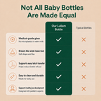 Lullam Development Bottle